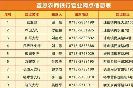 益阳农商银行2022最新利率