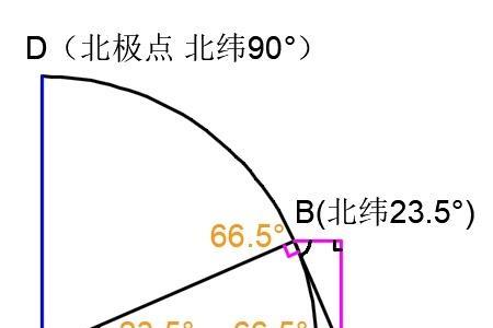 如何计算光照角度