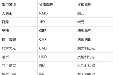 菲律宾国货币的符号