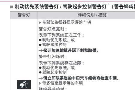 雷凌新款油箱提示灯一直闪烁