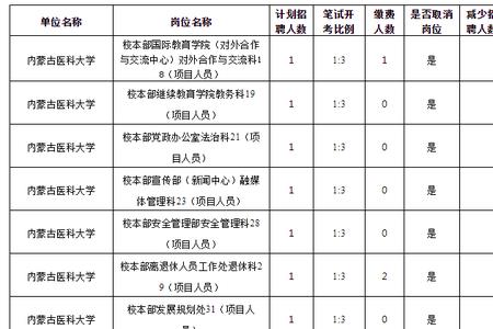 2022年内蒙古消防考试会取消吗