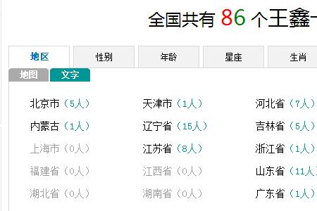 许兆盈同名同姓有多少