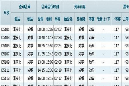广安到重庆坐火车要什么手续
