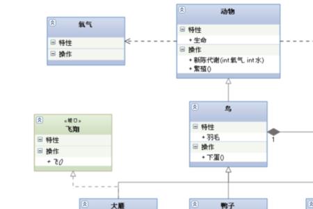 uml泛化有哪几种类型