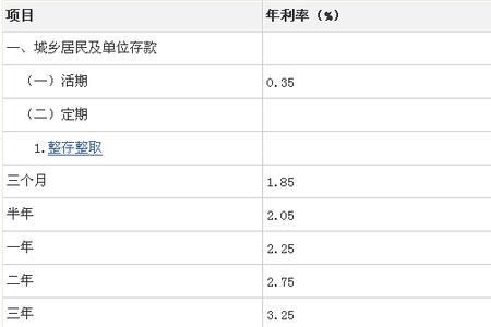 农e贷一万一年利息多少