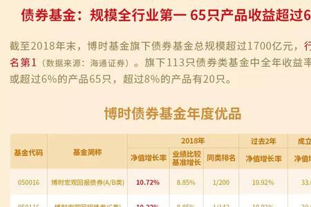 固收宝10000元利息多少