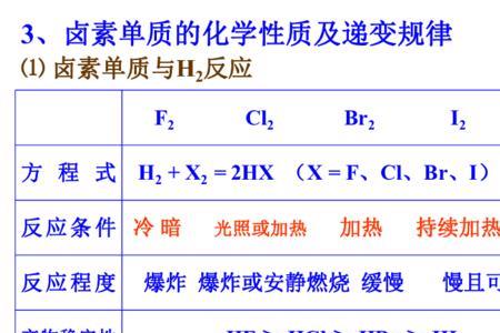 卤族元素对最外层电子的吸引力