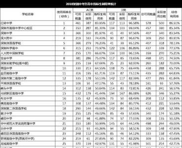 高中考大学有指标生吗