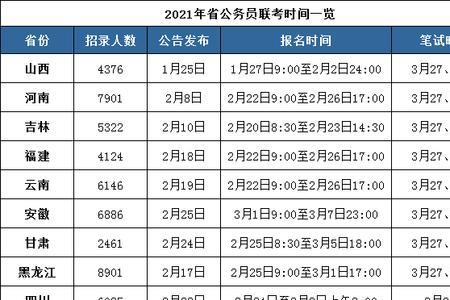 2022年3月份下旬有几天