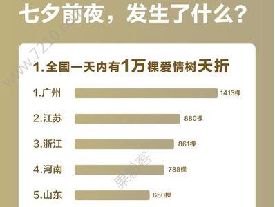 8000代表的爱情含义