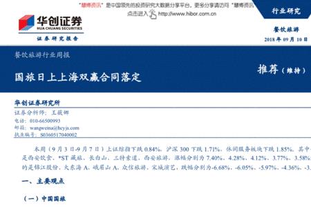 周报邮件开头怎么写