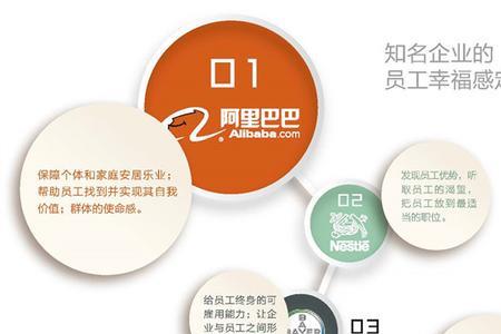 企业文化对家庭生活的影响
