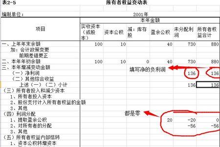 净利润为负未分配利润怎么算