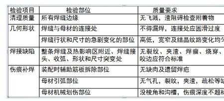 焊接质量的检验方法有哪些