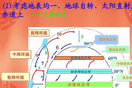 东南亚大气环流示意图