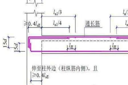 梁钢筋绑扎规范表