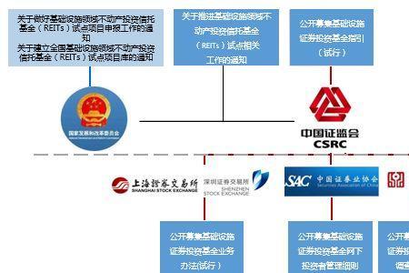 新基建reits基金有哪些