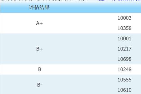 哈工大威海校区保研率