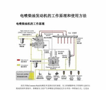 电喷柴油发动机什么控制油量