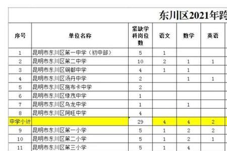 跨校竞聘理由