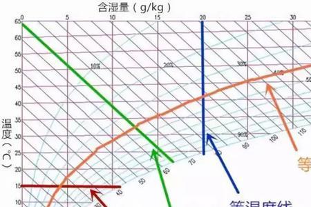 什么叫焓值空气焓值