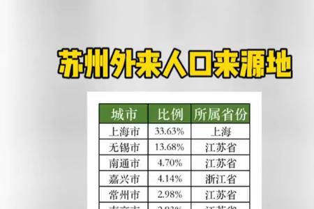 苏州哪些地方外地人口比较集中