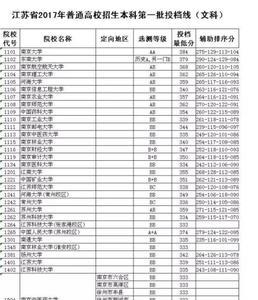 河南理科384分能上什么大学