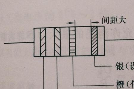 棕绿黄金4环电阻是多大