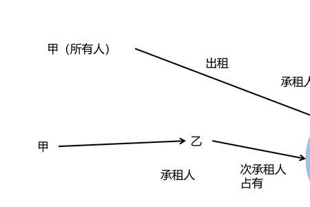 债影的释义