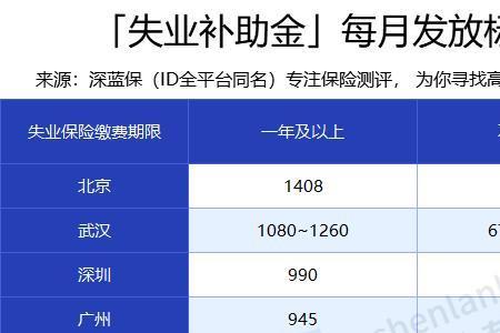 深圳失业补助金领取状态查询