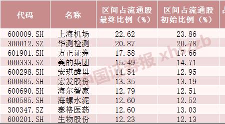 市值是总值还是流通值