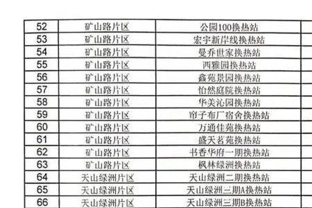 徐州新城区供暖时间表