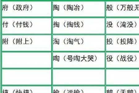 与器结构相同的形近字