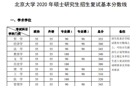 一般考研是看复试分数线吗
