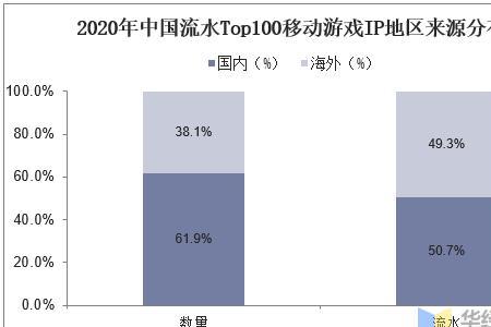 TOP/IP指的是什么