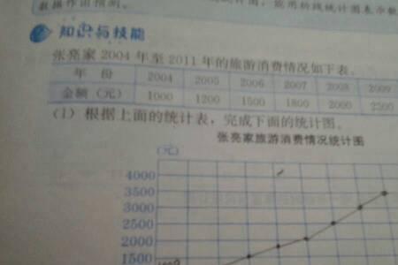 总支出是什么意思