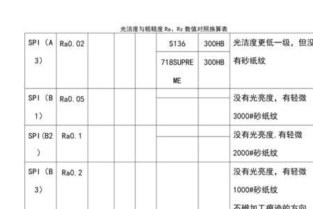 粗糙度rz4是什么意思