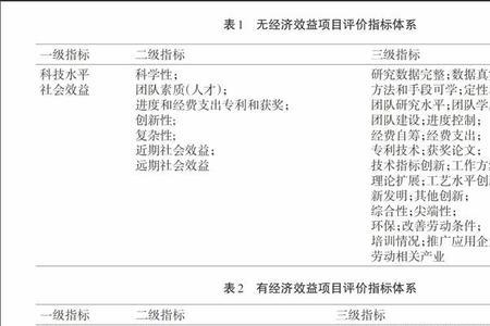 系统效益评价指标类包括