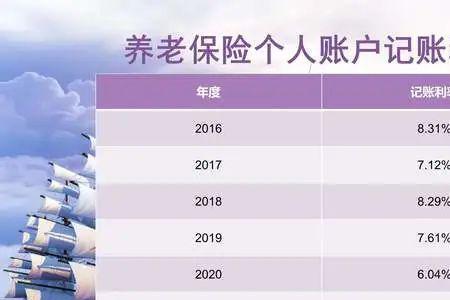 天津个人账户5万15年退休金多少