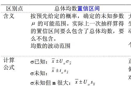 k值是一个范围还是固定的