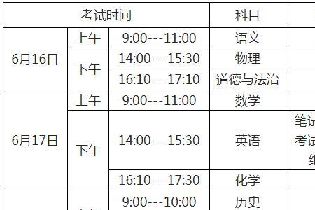 21年中考威海多少人