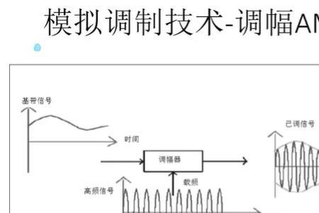 psk和qam哪个好一点