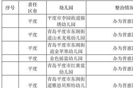 为什么有的幼儿园不申请普惠
