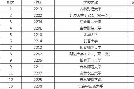 一本专业和一本大学有什么区别
