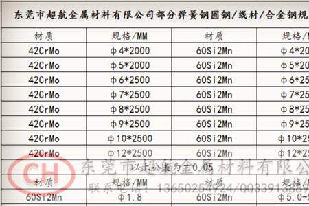 13mnnimor是合金钢嘛