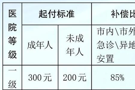 江苏省基本医疗保险范围