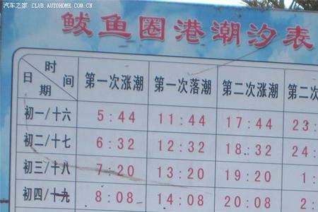 广东和重庆的时差为什么差不多