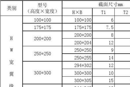 400*200h型钢理论重量表