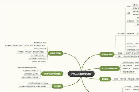 三清晰三到位的总结