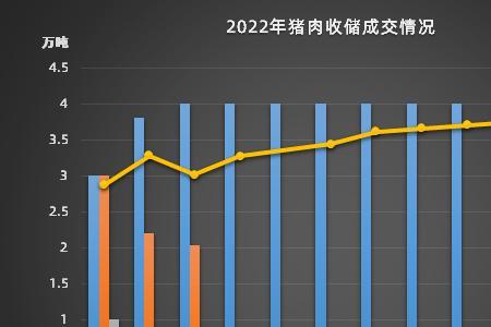 列入收储计划是啥意思